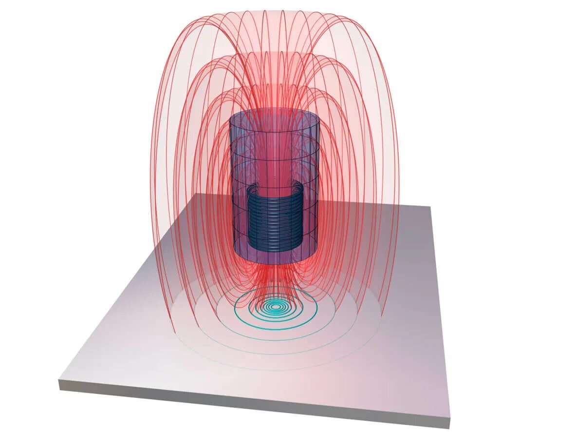 Вихревые токи токи фуко формула. Вихревые токи токи фуко. Вихревые токи и их практическое применение. Электромагнитная индукция вихревые токи. Поля вихревых токов.