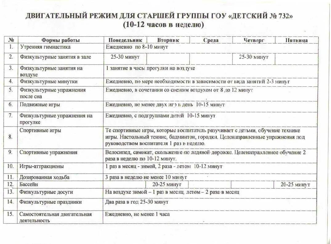 Планирование недели здоровья в старшей группе. Модель двигательного режима дошкольника. Организация двигательного режима в ДОУ. Двигательный режим в детском саду. График двигательной активности в старшей группе.