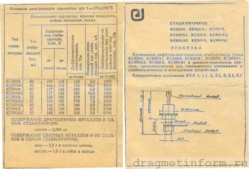 64 1 75. Высоковольтные стабилитроны д817б. Стабилитрон кс650а технические характеристики.