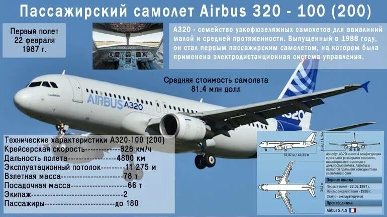 Сколько вес самолет. Технические характеристики самолета Airbus 320. , Аэробус а320-100/200 320. Самолет Аэробус а320 Sharklets. Аэробус а320 место 9f.