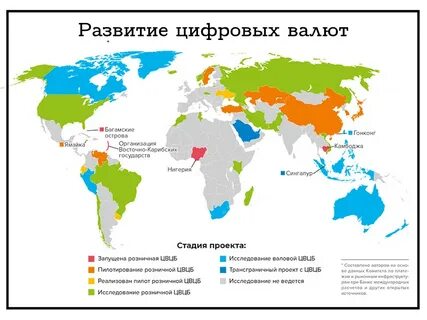 Развитие цифровых валют