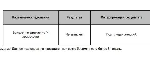 Анализы на пол ребенка ранние сроки