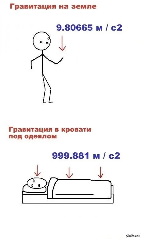 Как работает гравитация. Гравитация физика. гравитация это простыми словами. как работает притяжение.