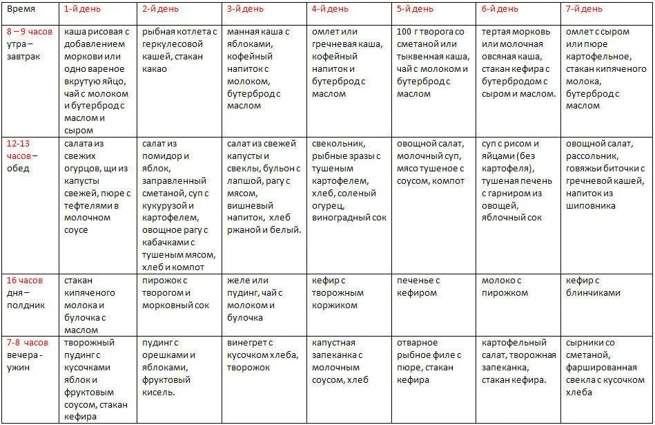 Чем кормить детей 7 лет. Меню для ребёнка 2 года с рецептами на неделю. Меню для ребёнка 4 лет на неделю с рецептами. Меню для ребёнка 2.5 года на неделю с рецептами. Меню для ребенка 3 лет на неделю с рецептами.