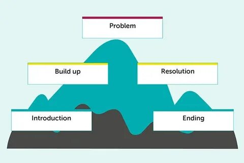 Build up рус