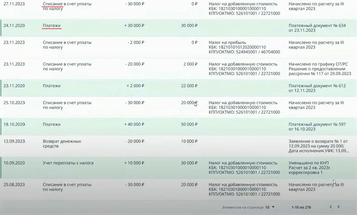 Кбк ЕНС 2023. ЕНС С 2023. ЕНС И счет 303.14. ЕНС И ЕНП. Сколько идут деньги на енс