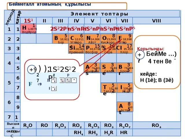 Ns2np5 электронная конфигурация элемента