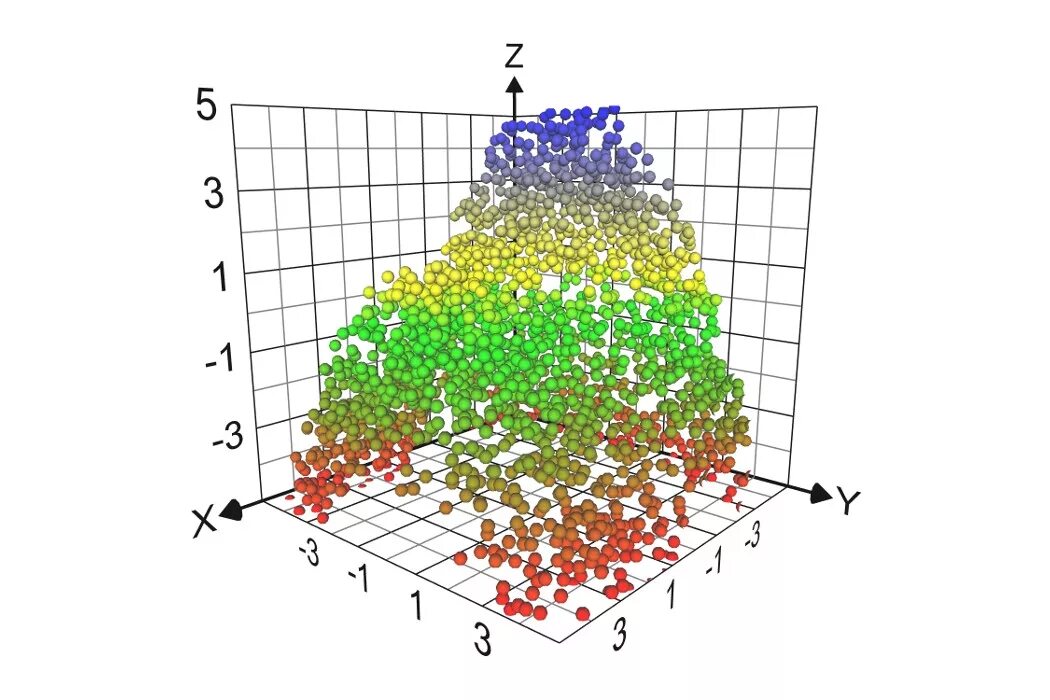 Erf функция. Трехмерные графики в матлаб. Геометрические поверхности. Трехмерный график в calc. 3d graph.