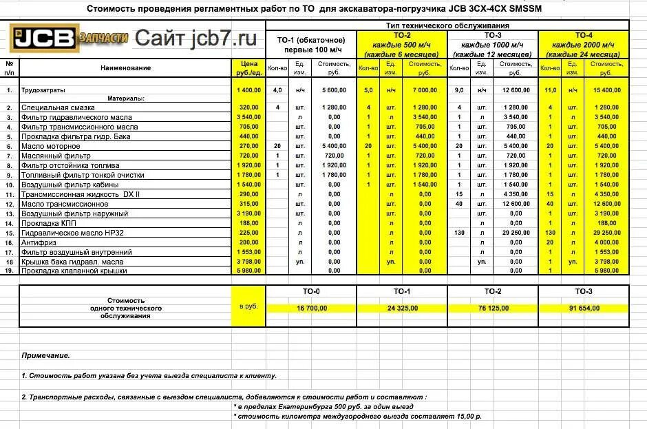 Расход погрузчика в час. Заправочные емкости погрузчика JCB 190. Заправочные объемы JCB 3cx super. Заправочные емкости экскаватор погрузчик JCB 3сх. Периодичность то JCB 3cx.