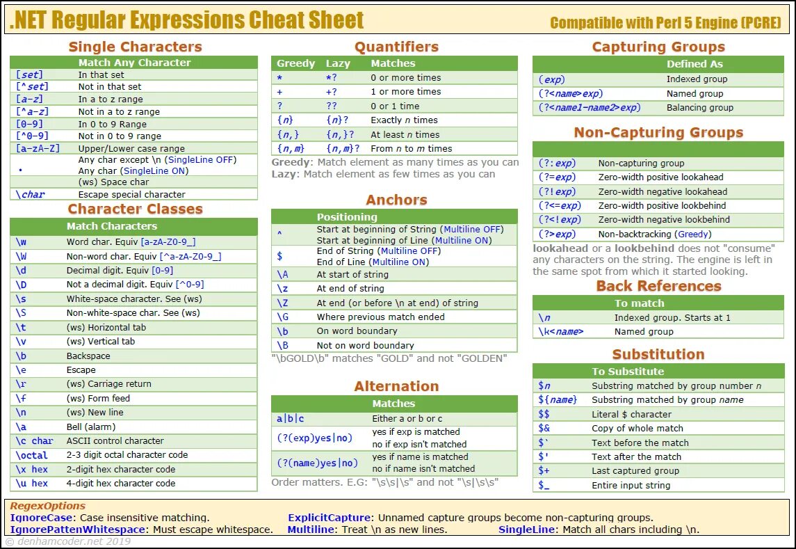 Регулярные выражения html. Регулярные выражения cheat sheet. регулярные выражения шпаргалка. шпаргалка по регулярным выражениям. регулярные выражения java шпаргалка.