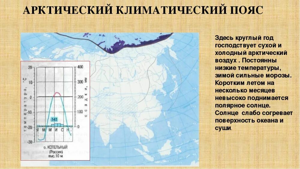 В каком поясе наибольшее количество осадков