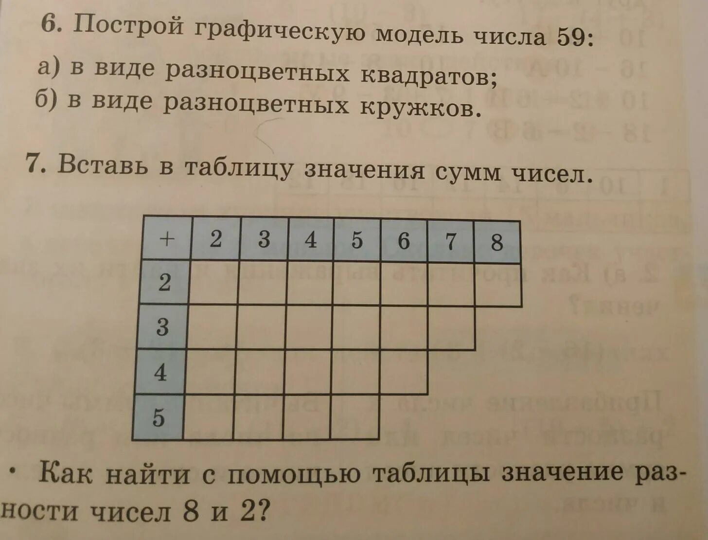 Графическая модель числа. Построй графическую модель 2 класс. Графическая модель числа 2 класс. Числовая модель 7. Построй модель числа