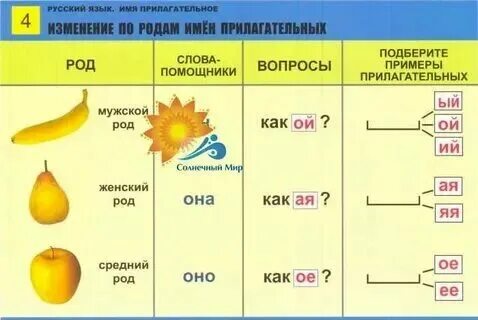 Какого начальная форма имени прилагательного