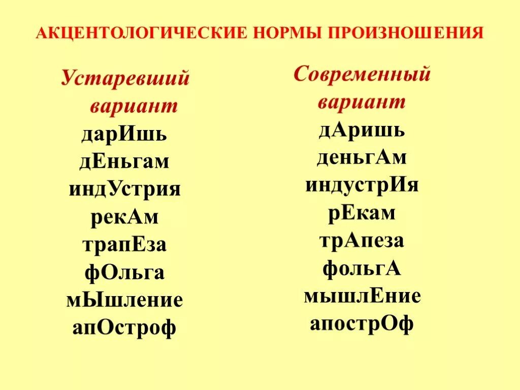 Варианты постановки ударения в словах. Акцентологические нормы произношения. Устаревшие варианты произношения. Устаревшее ударение примеры. Устаревшие варианты ударения.