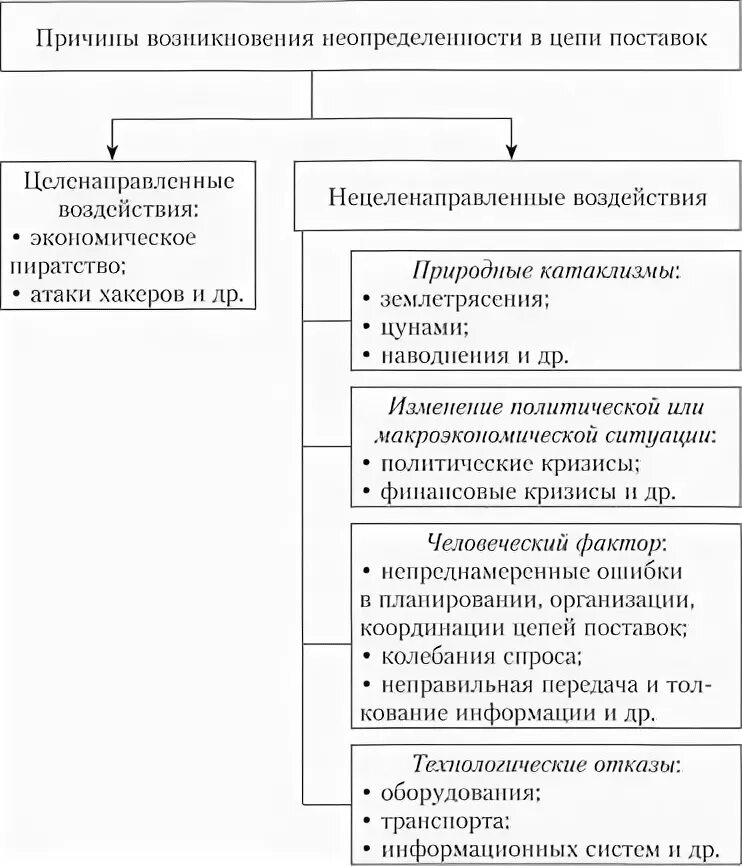 Причинами неопределенности являются в проекте Концепция неопределенности измерений online presentation