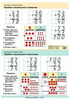 Повторение письменных приемов сложения и вычитания