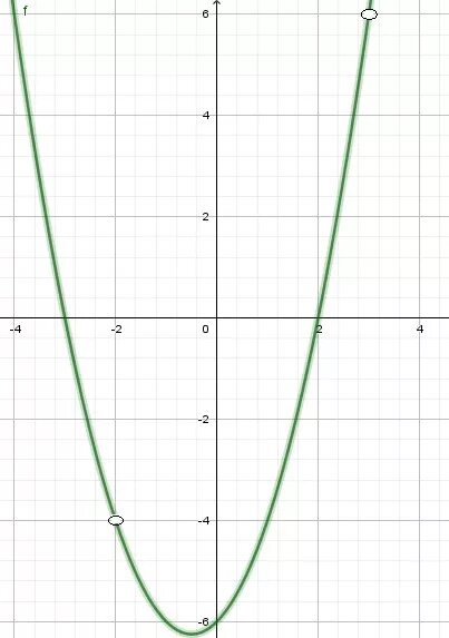 Постройте график функции y x2 -4 x +3. Функция у 2х2. У 4х 2 график функции. Y x2 4x 3 график. Построить у х2 4х 3