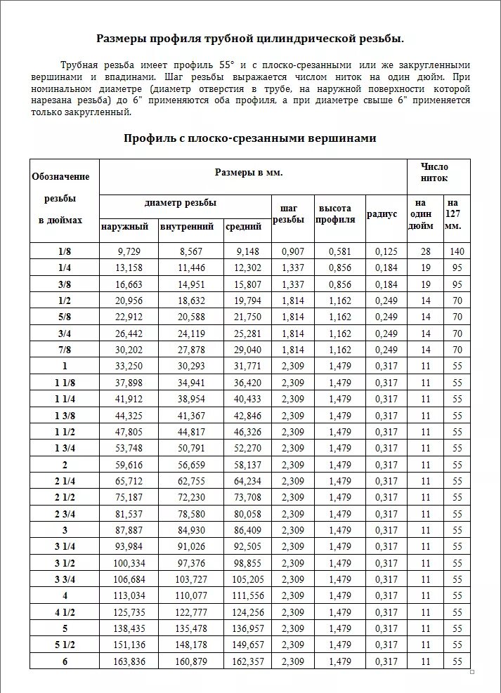 Таблица дюймовых резьб. Таблица Трубная дюймовая цилиндрическая резьба. Трубная дюймовая резьба таблица. Таблица трубных резьб с диаметрами. Трубная цилиндрическая резьба Размеры таблица.