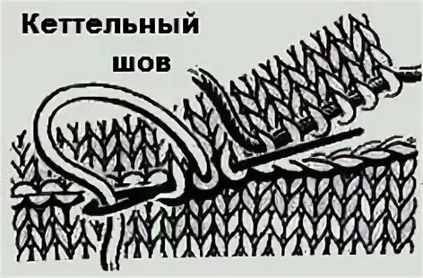 Шов в вязании