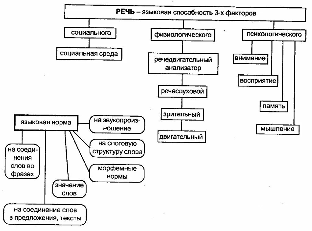 Какие элементы речевой