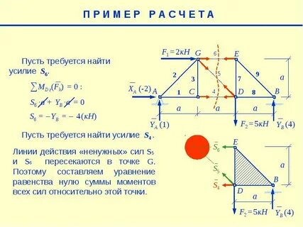 Найти усилия