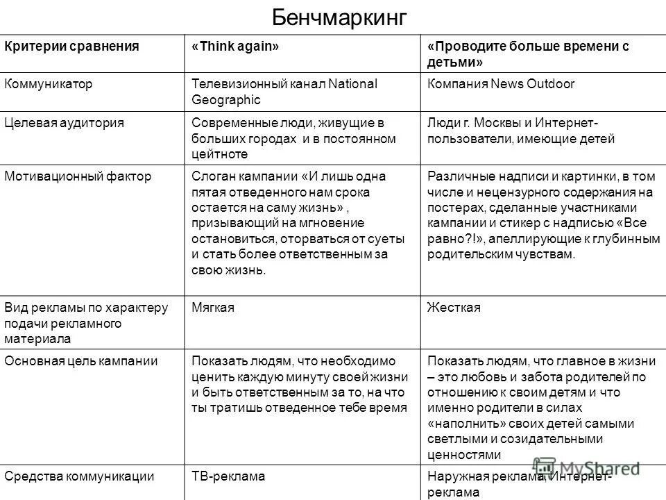 Критерии сравнения методов. Сравнение по критериям. критерии сравнения продукции. критерии сравнения вакансий. критерии сравнения городов.