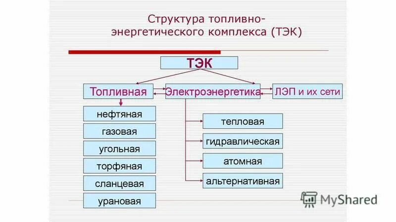 Безопасность объектов энергетики. Категории объектов топливно энергетического комплекса. Объекты обеспечения безопасности. Безопасность объектов энергетики. Категорирование объектов топливно-энергетического комплекса.
