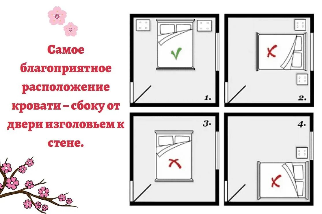 В какую сторону спать по фэншую. В какую сторону спать по фэншую