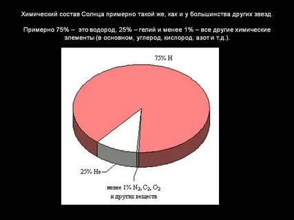 Химический состав гелия
