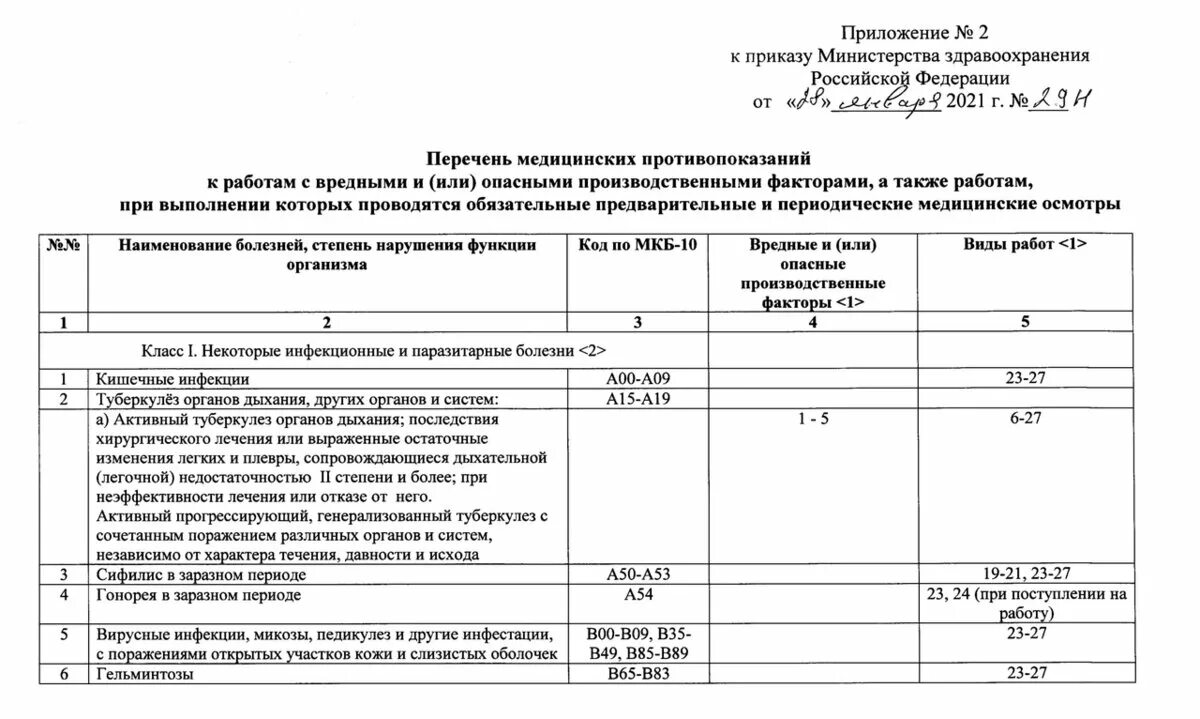 Приказ Минздрава России от 28.01.2021 29н. 29 Н приказ Министерство здравоохранения медосмотры. Приказ 29н от 28.01.2021 Министерства здравоохранения. Периодические медицинские осмотры приказ 29н. Рф 11 28