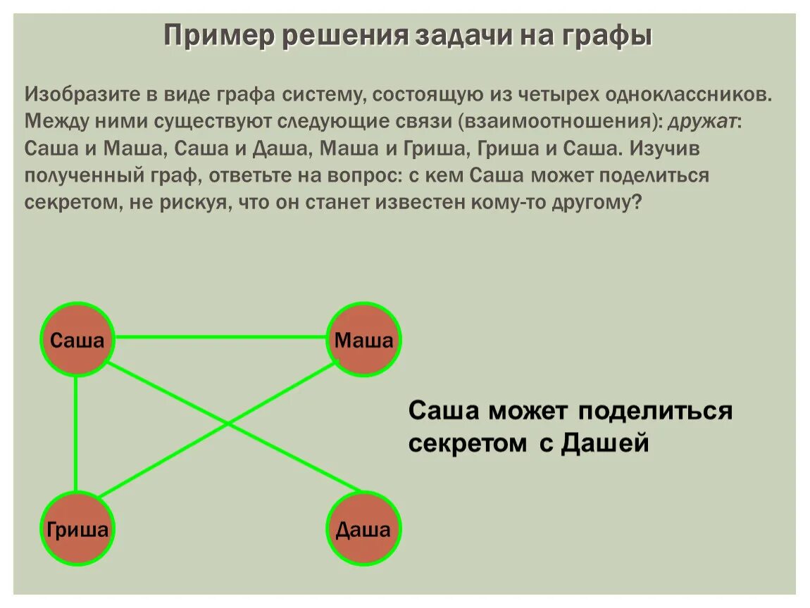 Практическая работа по теме графы 7 класс. Задачи с графами. Задачи в графах. Задачи на графы. Задачи на графы с решениями.