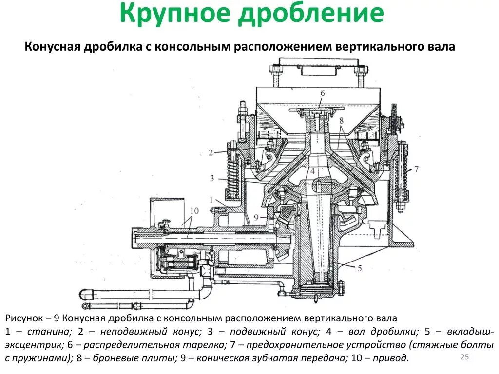 Ккд 2. Конусная дробилка ккд-1200. конусная дробилка ксд 600 чертежи. дробилка ккд 1500180. конусная дробилка ккд 50075.