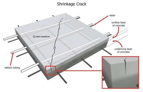 How to crack