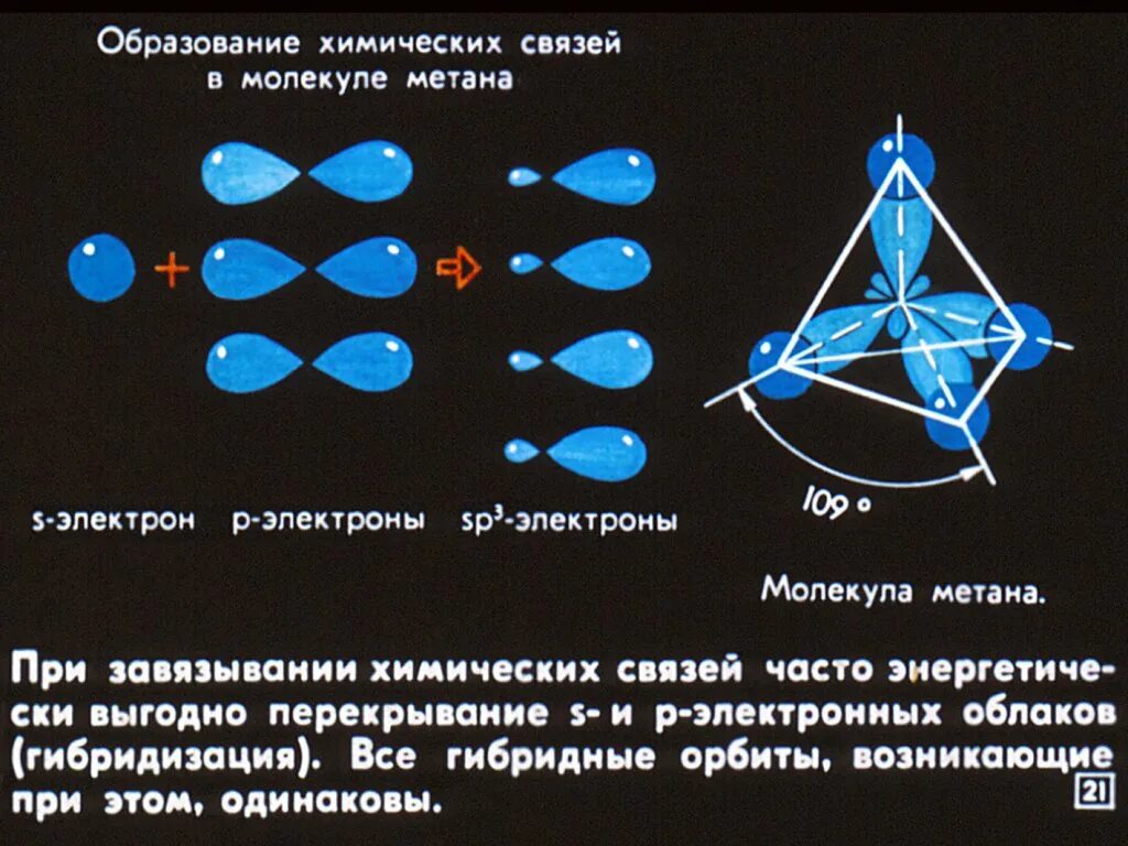 Образование связи в молекуле метана. Схема образования связей в метане. Схема образования связей в молекуле метана. Связь в молекуле метана.