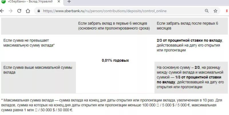 Вклады сбербанк мобильное приложение. Пролонгация это простыми словами вклада. Сбер вклад продление. Пролонгация вклада убрать тинькофф. Пролонгация вклада в сбербанке процент.