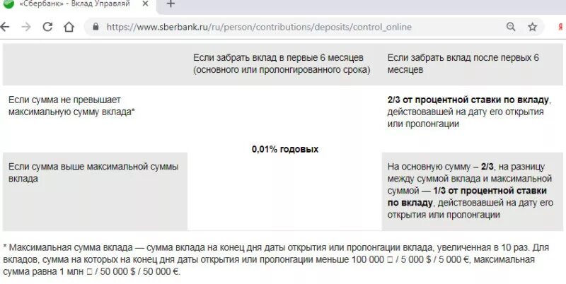 Сбербанк процент на остаток. Неснижаемый остаток вклад. Сумма неснижаемого остатка по вкладу что это. Максимальная сумма вклада в Сбербанке. Неснижаемый остаток это