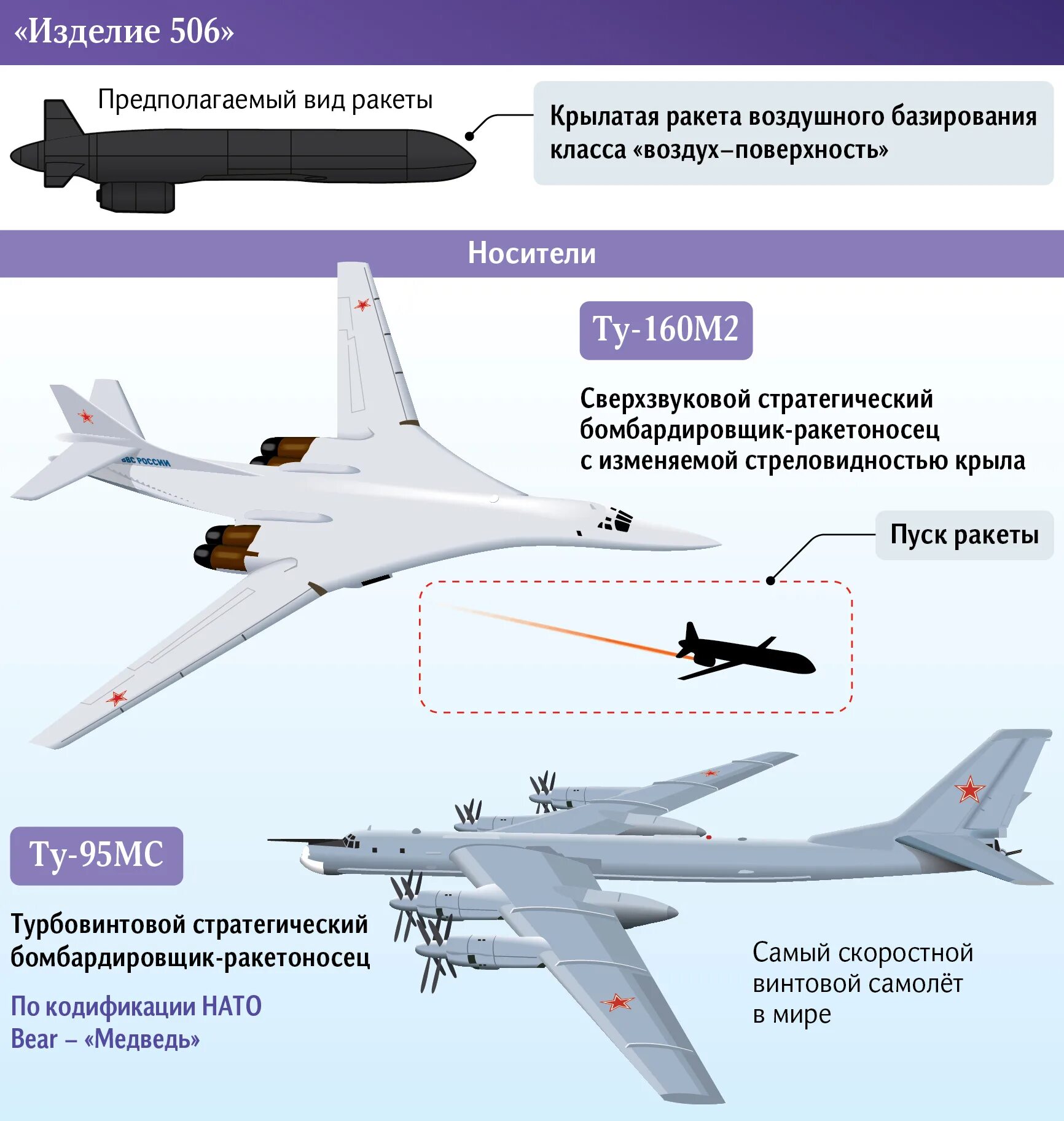 Ту-160 вид сбоку. Дальний и стратегический бомбардировщик ту-160. Самолёт ту 160м. Российский бомбардировщик ту 160.