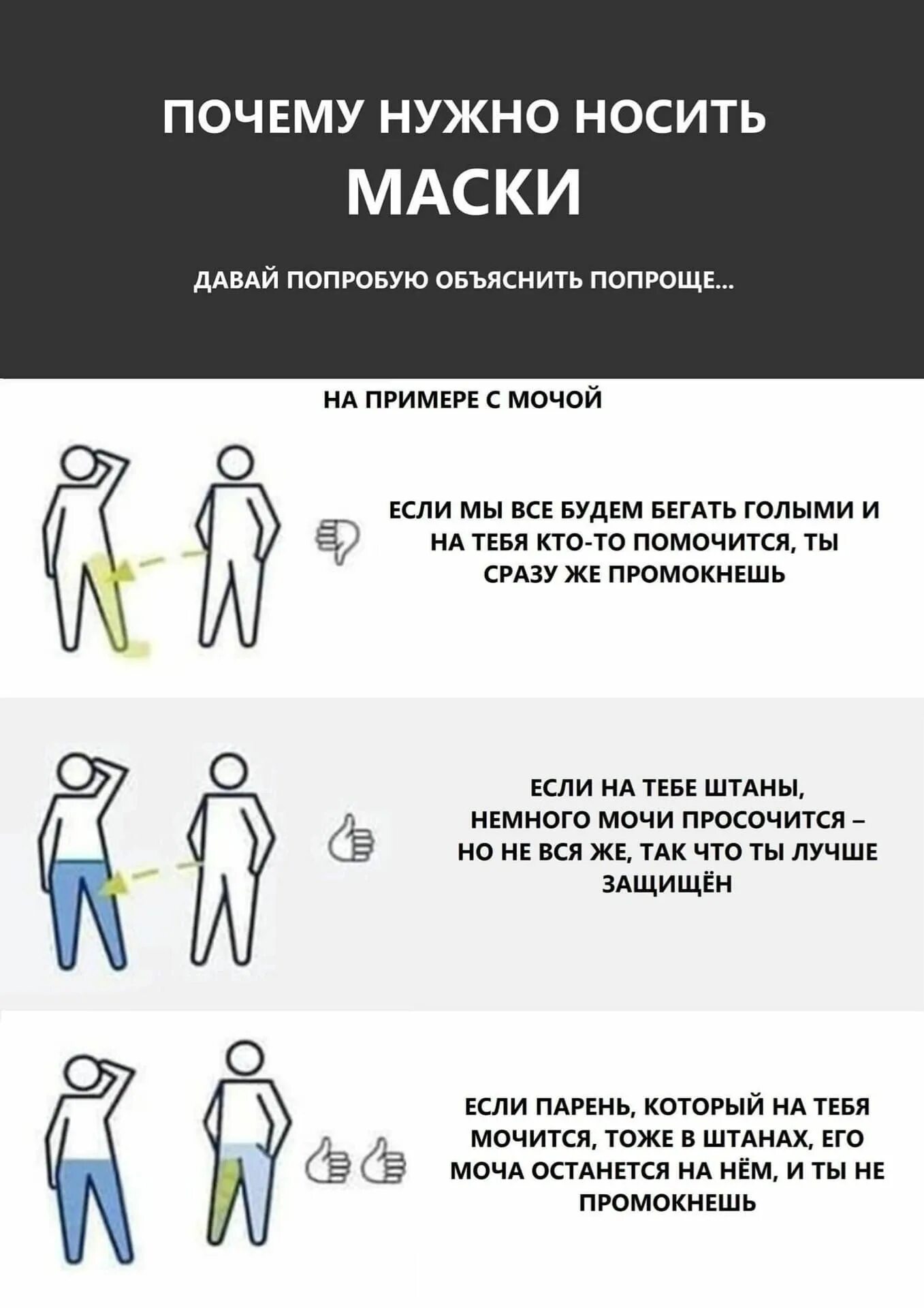 Зачем надевают маски. Ношение масок на примере мочи. Почему нужно носить маску. Обязательное ношение масок. Почему человек картинка.