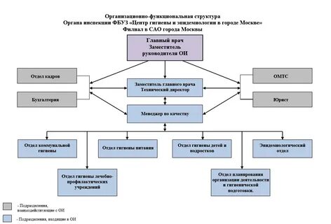 Орган инспекции санкт петербурга