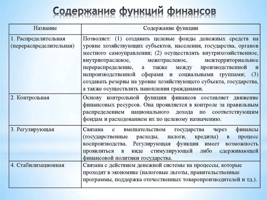 Содержание финансов кратко