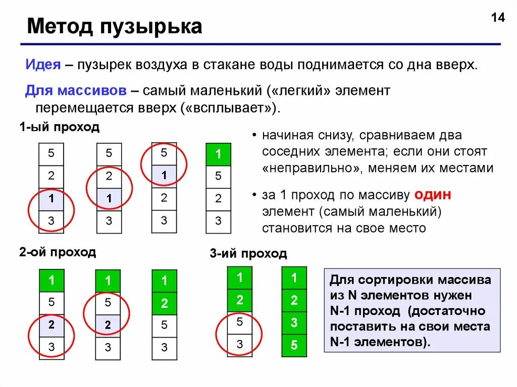 Простейший алгоритм сортировки. Сортировка массива методом пузырька. сортировка массива таблица. алгоритм сортировки массива пузырьком. пузырьковый метод сортировки массива.