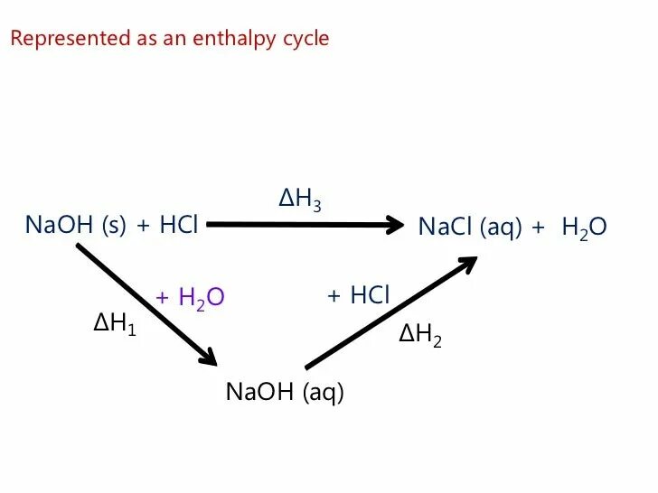 Ki hcl naoh. NACL NAOH. NAOH+HCL=NACL+h2o обмен решений. Enthalpy change. As(v) + NAOH.