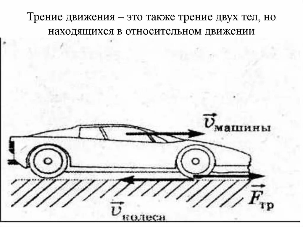 Процесс движения автомобиля. Сила трения автомобиля. Трение в автомобиле. Трение движения. Сила трения при движении.