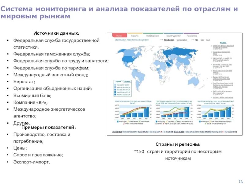 Статистика оон