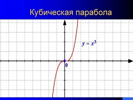 График куб банк