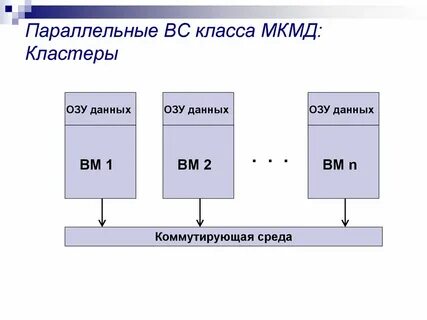 Сколько параллельных классов