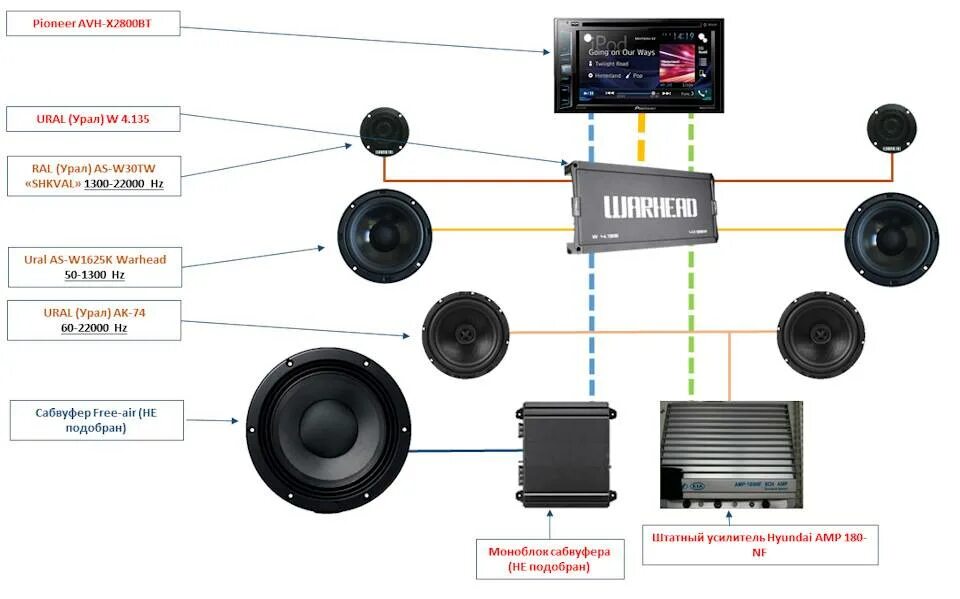 Как подобрать динамики по мощности. Схема кроссовера Урал Вархед 3. Схема подключения кроссовера Урал. Схема кроссовера Вархед 2. Кроссовер Ural Warhead Crossover 3 схема.