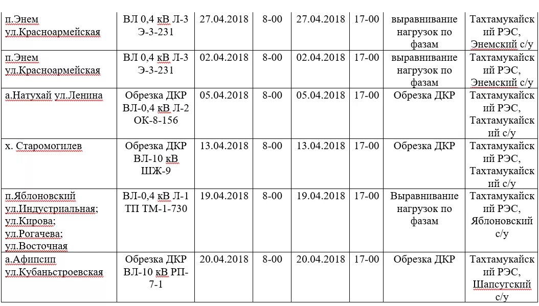 Дежурный рэс телефон. РЭС график. Нижнегорский РЭС. График плановых отключений электроэнергии Белогорский РЭС. Нижнегорский РЭС режим работы.