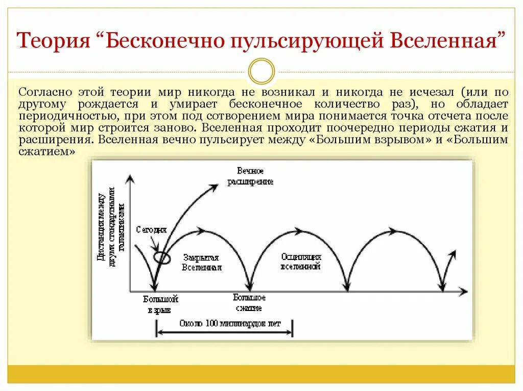 Мир бесконечной эволюции. Модель пульсирующей Вселенной. Теория пульсирующей Вселенной. Теория бесконечно пульсирующая Вселенная. Теория вечной Вселенной.