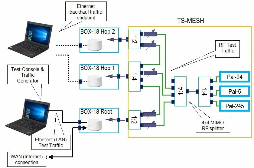 Максимальное покрытие WiFi: расширение и mesh-системы ВКонтакте